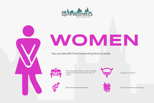 Benefits of EMS Female Urinary Incontinence Device Christchurch