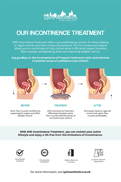 image to show how EMS treatment works for female urinary incontinence Christchurch