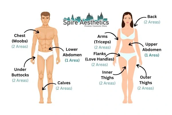 Cryolipolysis Prices Christchurch