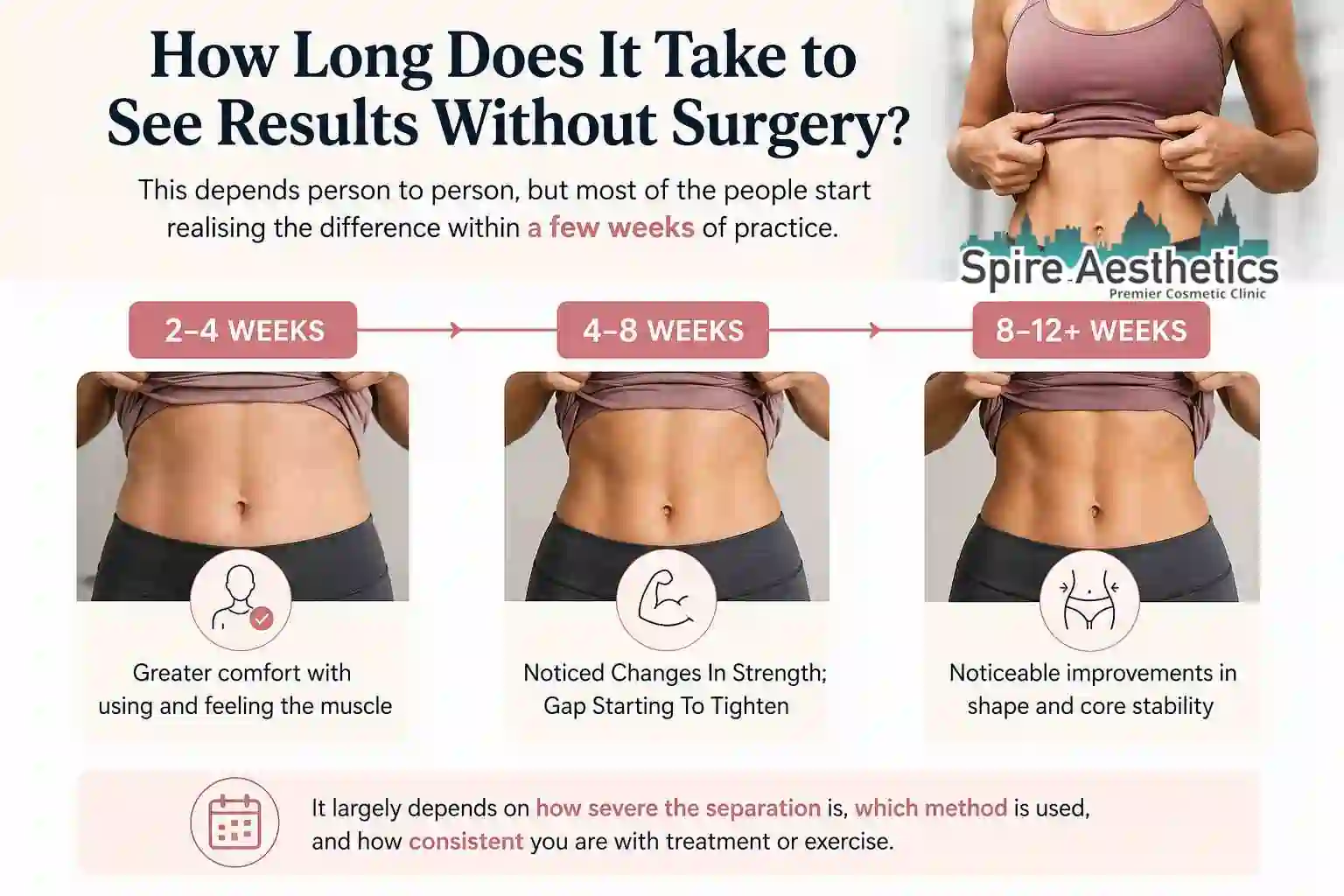 How Long Does It Take to See Results Without Surgery Christchurch?